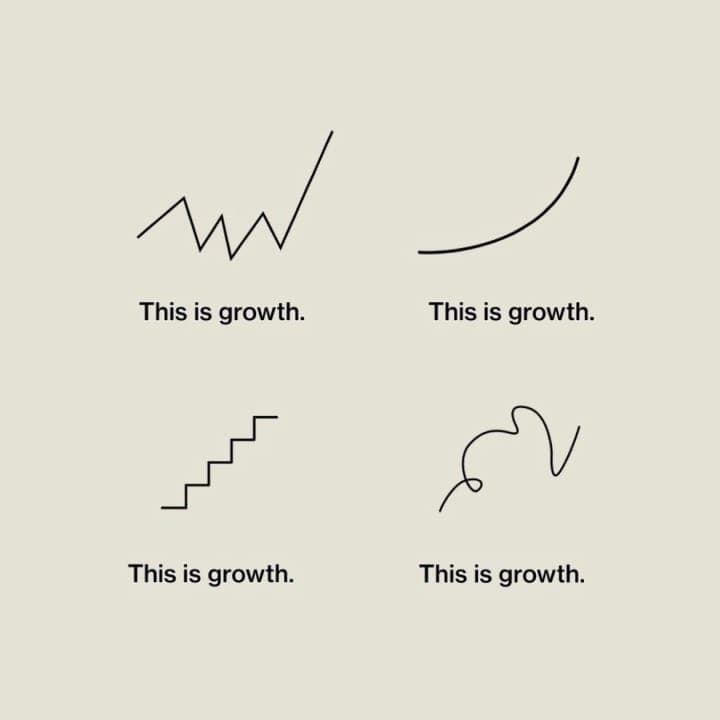 a drawing of a set of steps with the words this is growth and this is